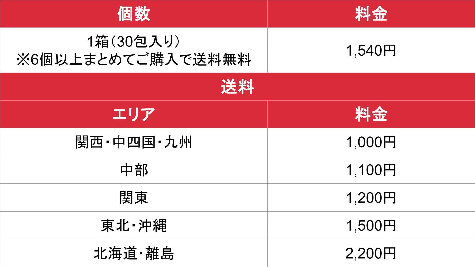 マル秘アルファ_基本料金表