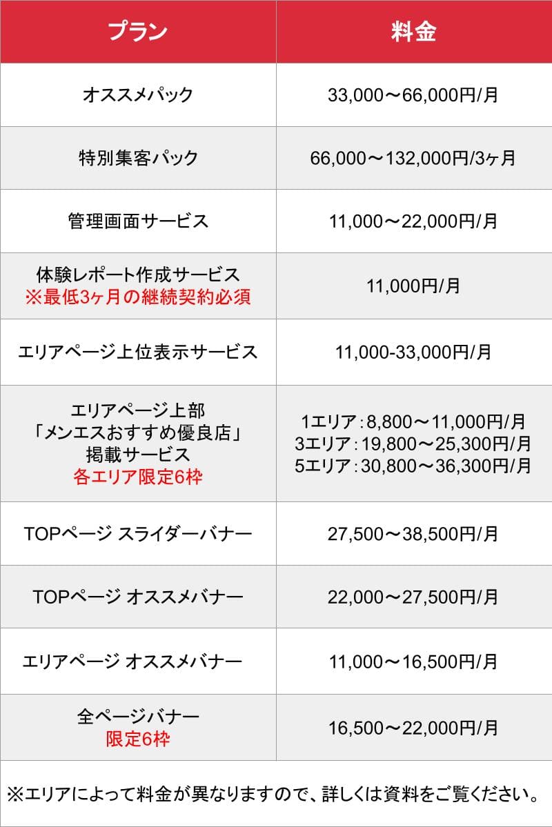 メンエス_通常掲載_料金表