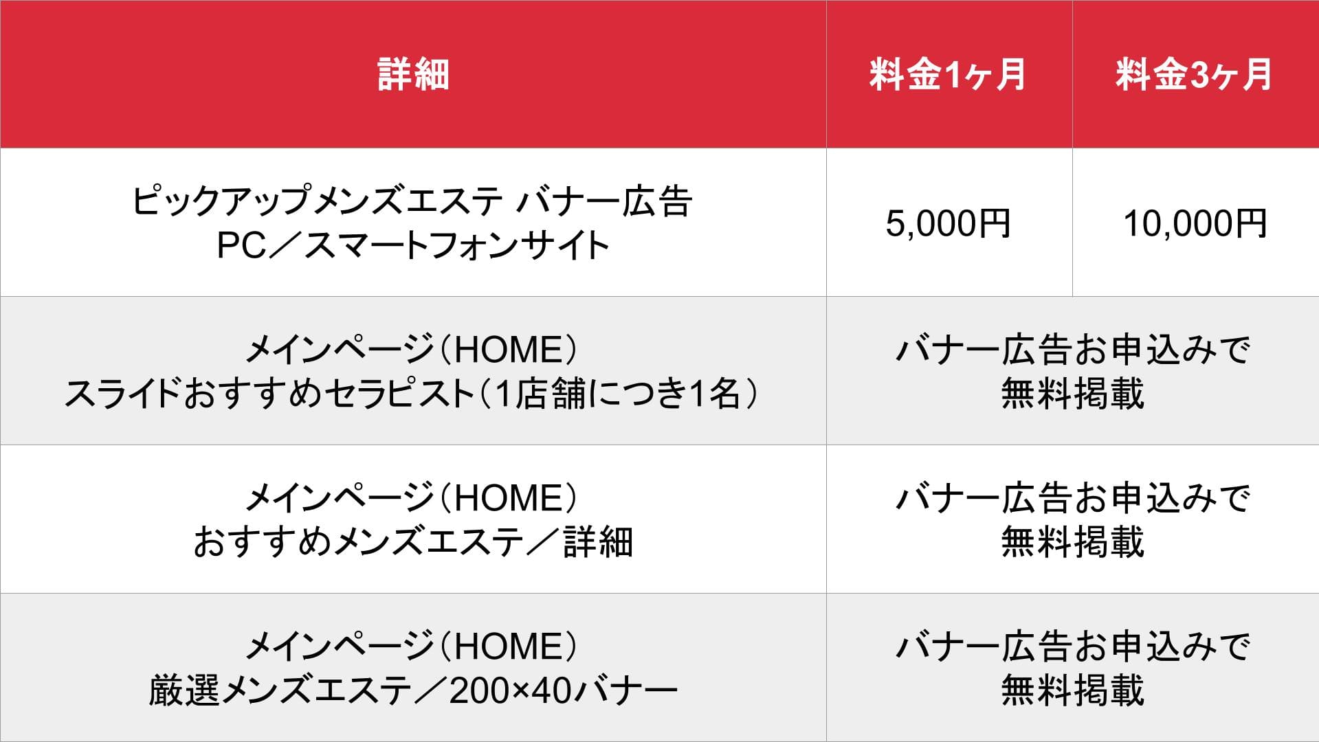 メンズエステインフォメーション_基本_料金表