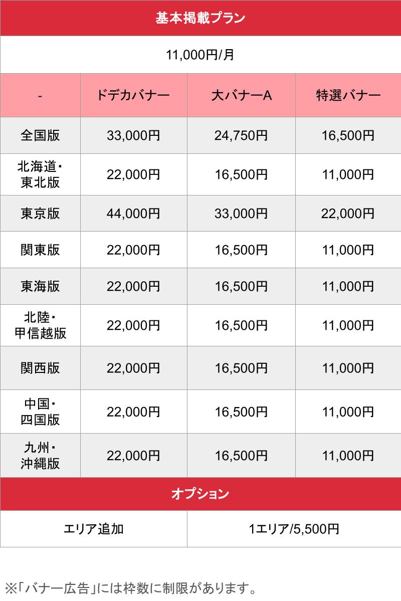 メンズエステマニアックス_基本_料金表