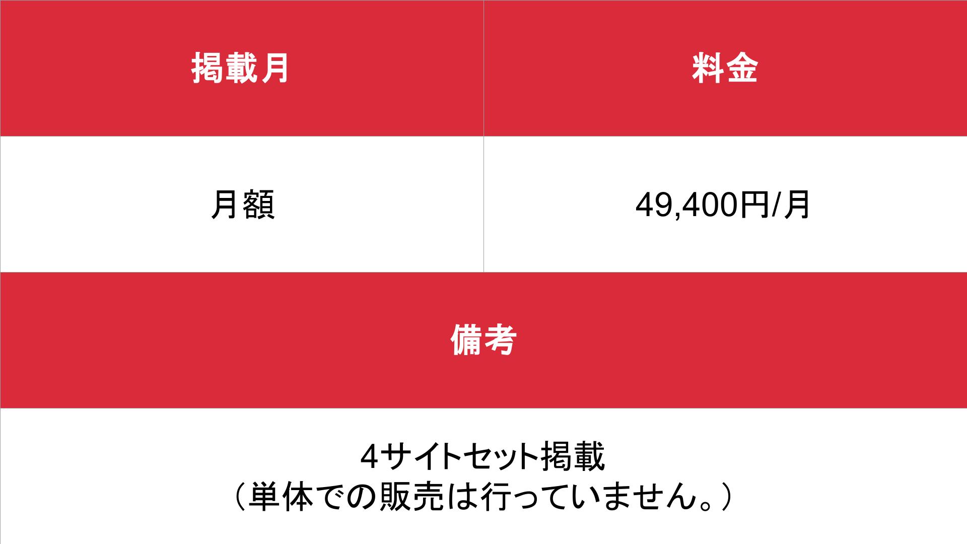 メンズエステ協会_基本_料金表