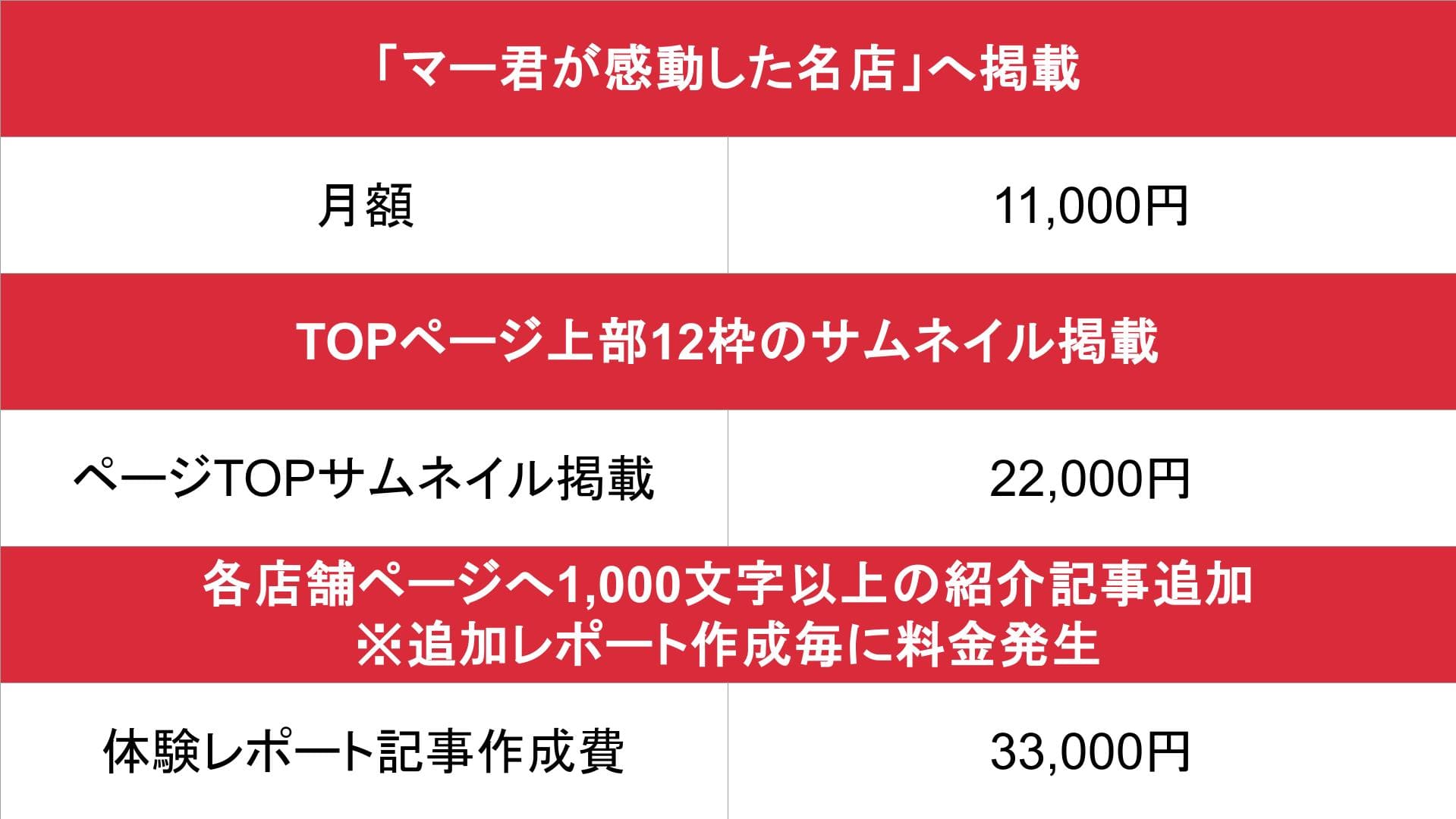 メンズエステ研究所_基本_料金表