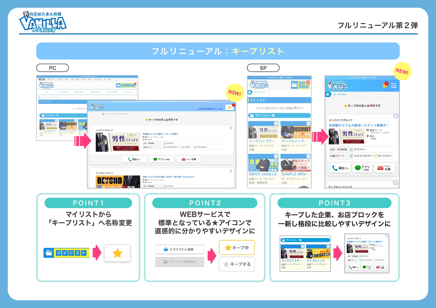 フルリニューアル第2弾