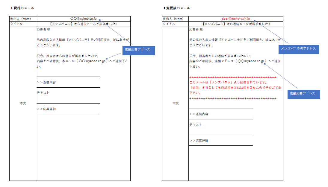 応募返信メールの変更について