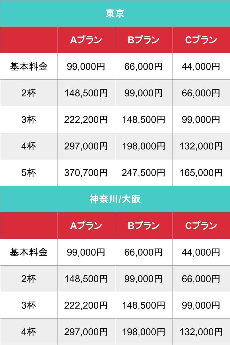 メンズバニラ_東京・神奈川・大阪_料金表