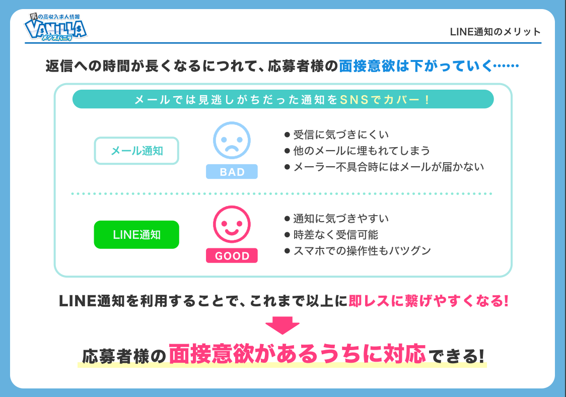 LINE通知のメリット