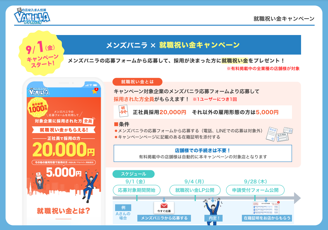 就職祝い金キャンペーン