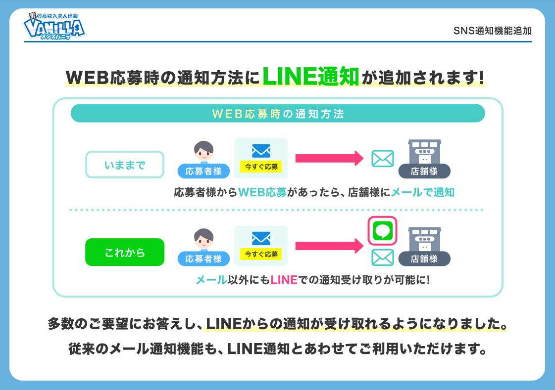 SNS通知機能追加