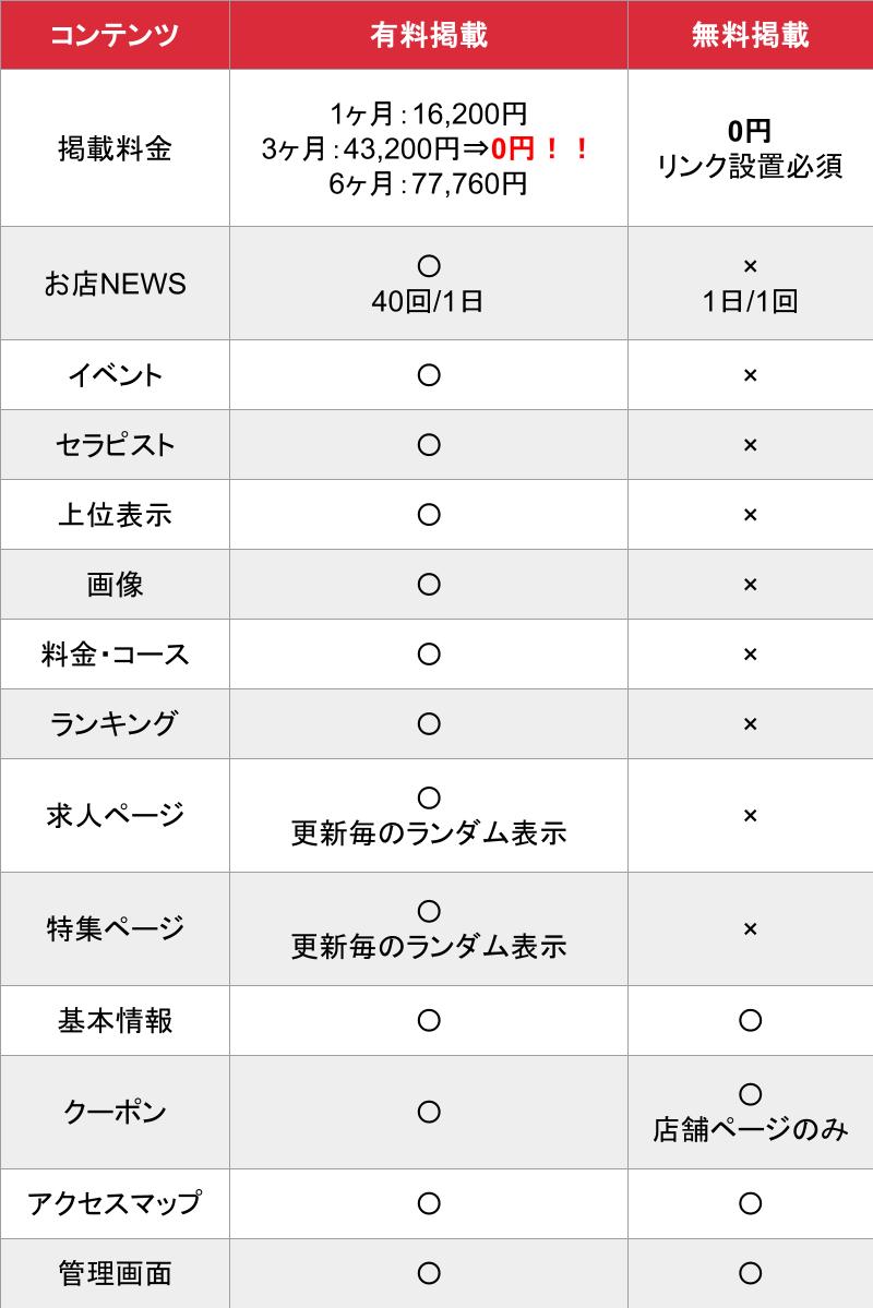 媒体名_基本_料金表