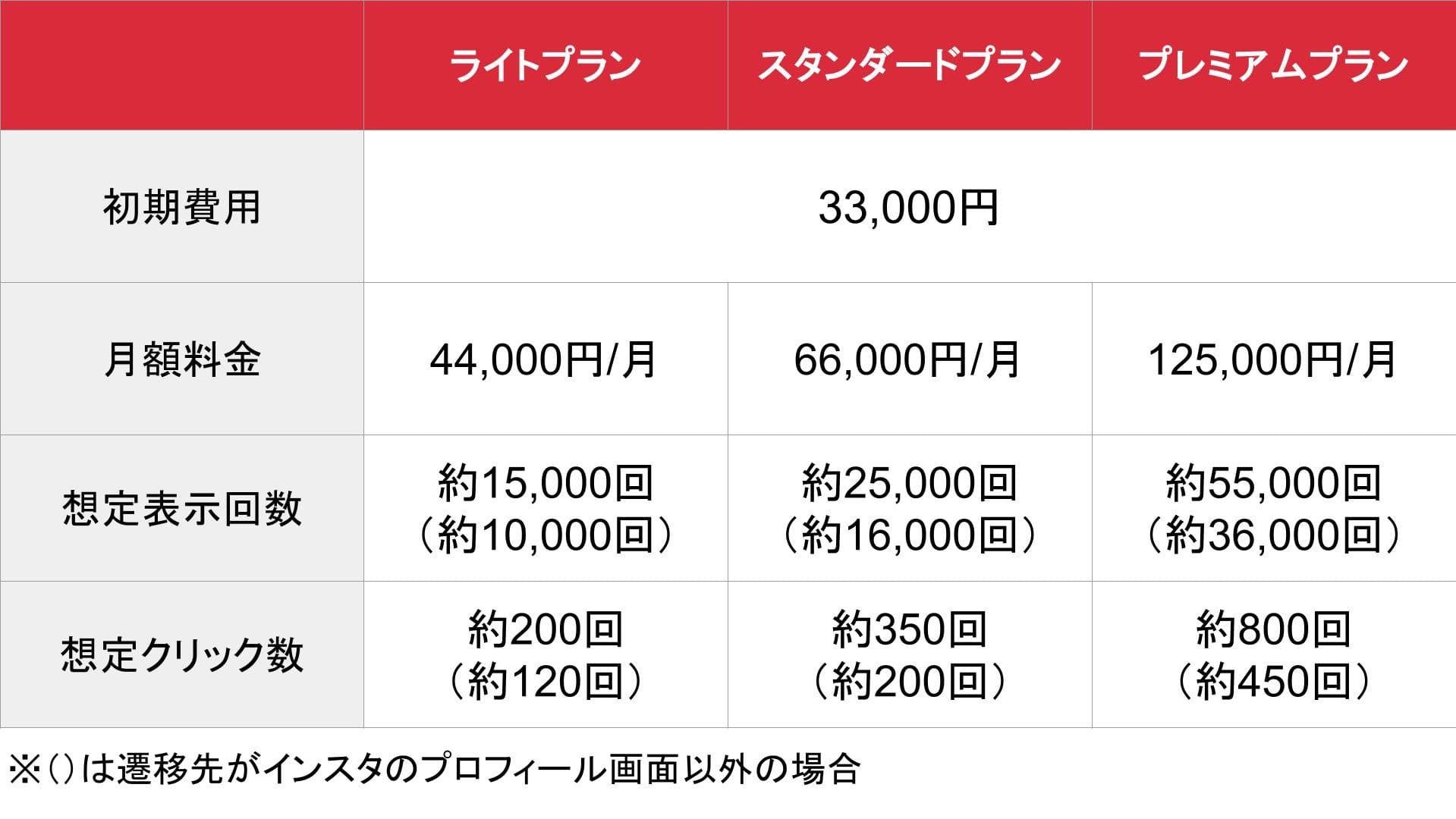 リアクションアップ_基本料金表
