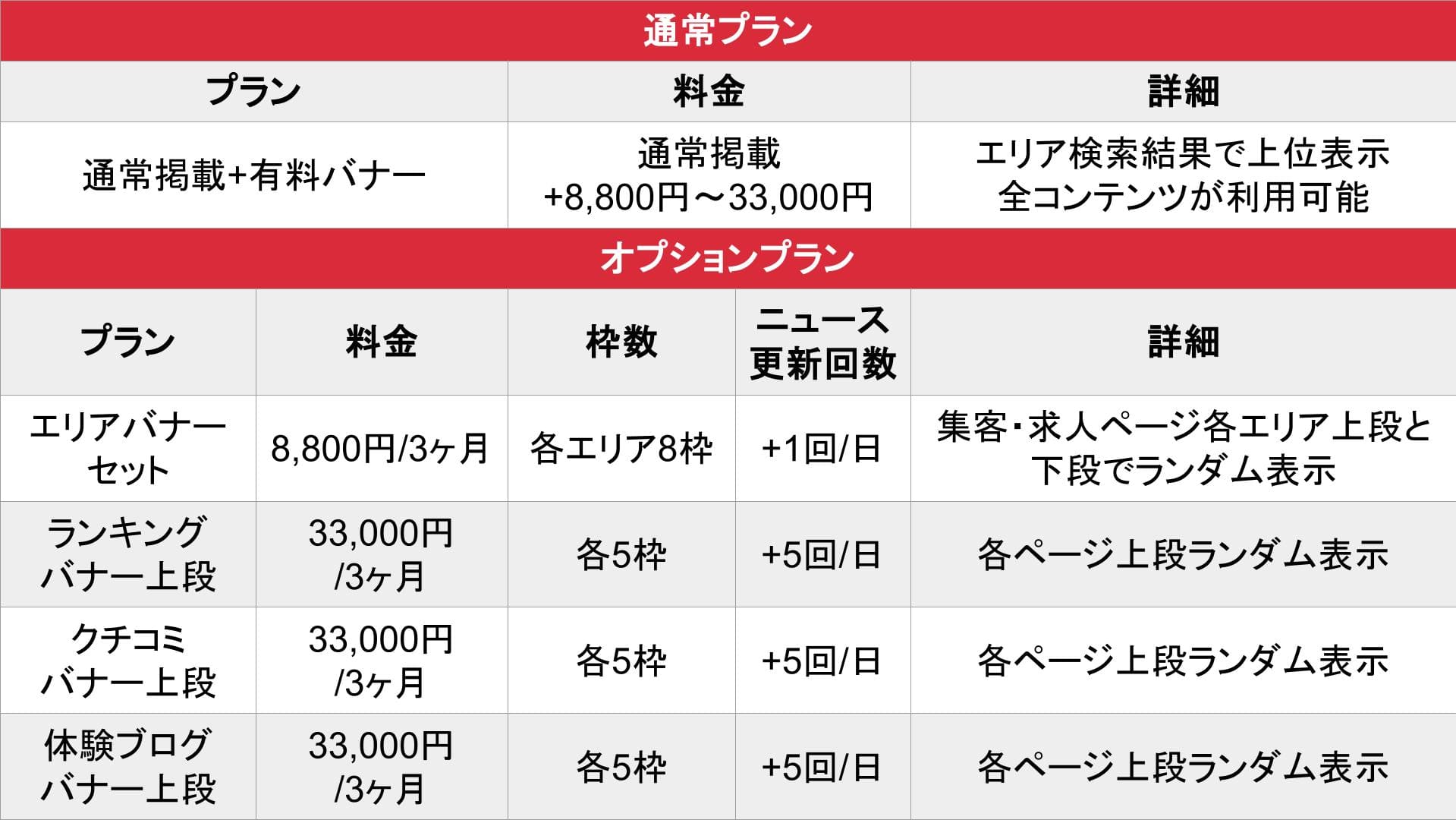 リフガイド_料金表①