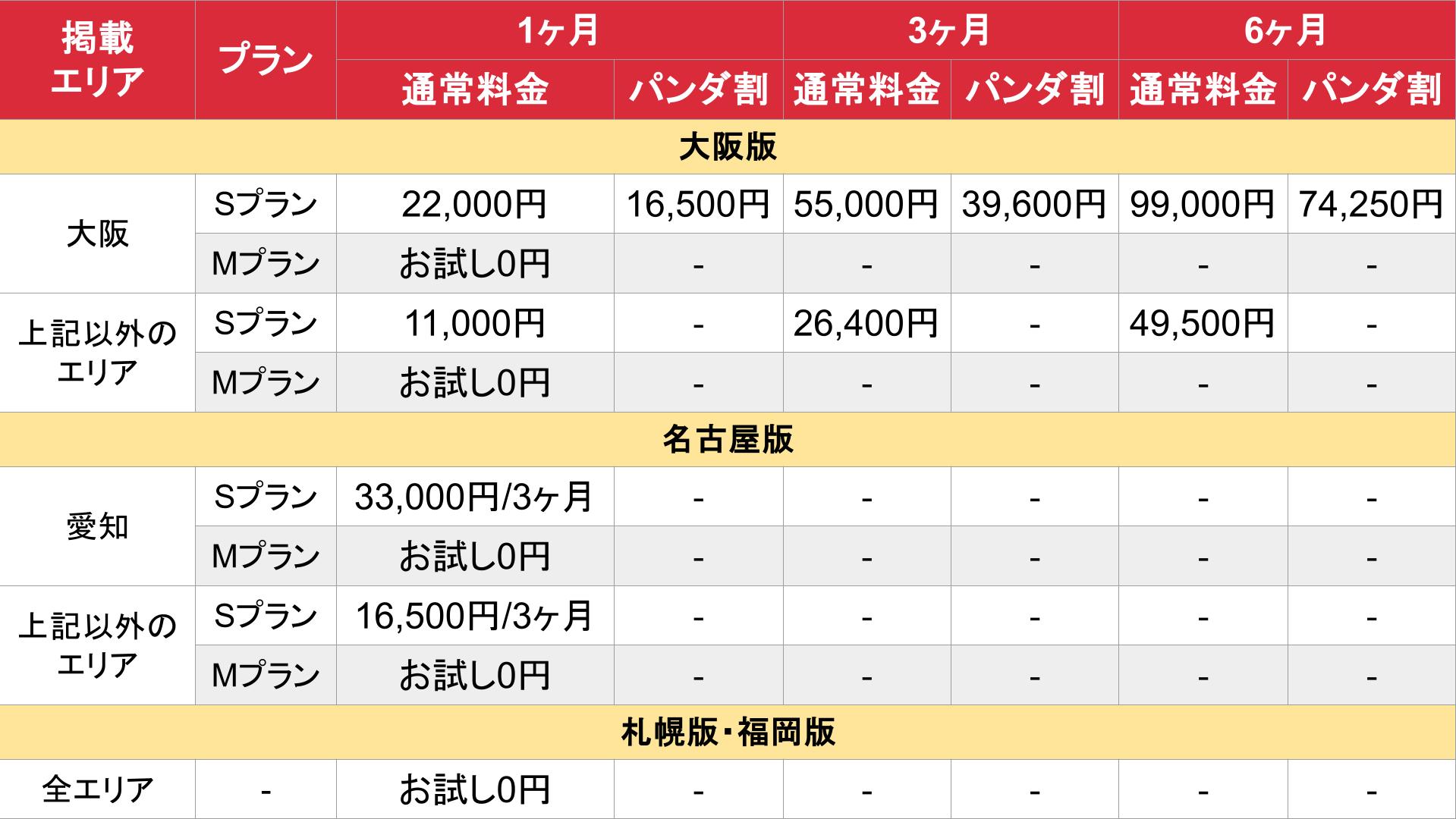 リラックススタイル_大阪版・名古屋版・札幌版・福岡版_料金表