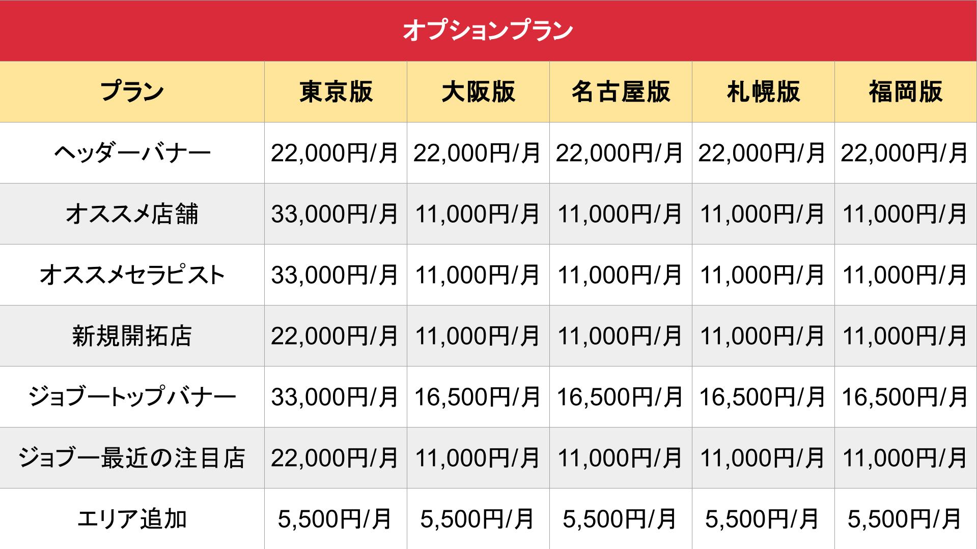 リラックススタイル_オプション_料金表