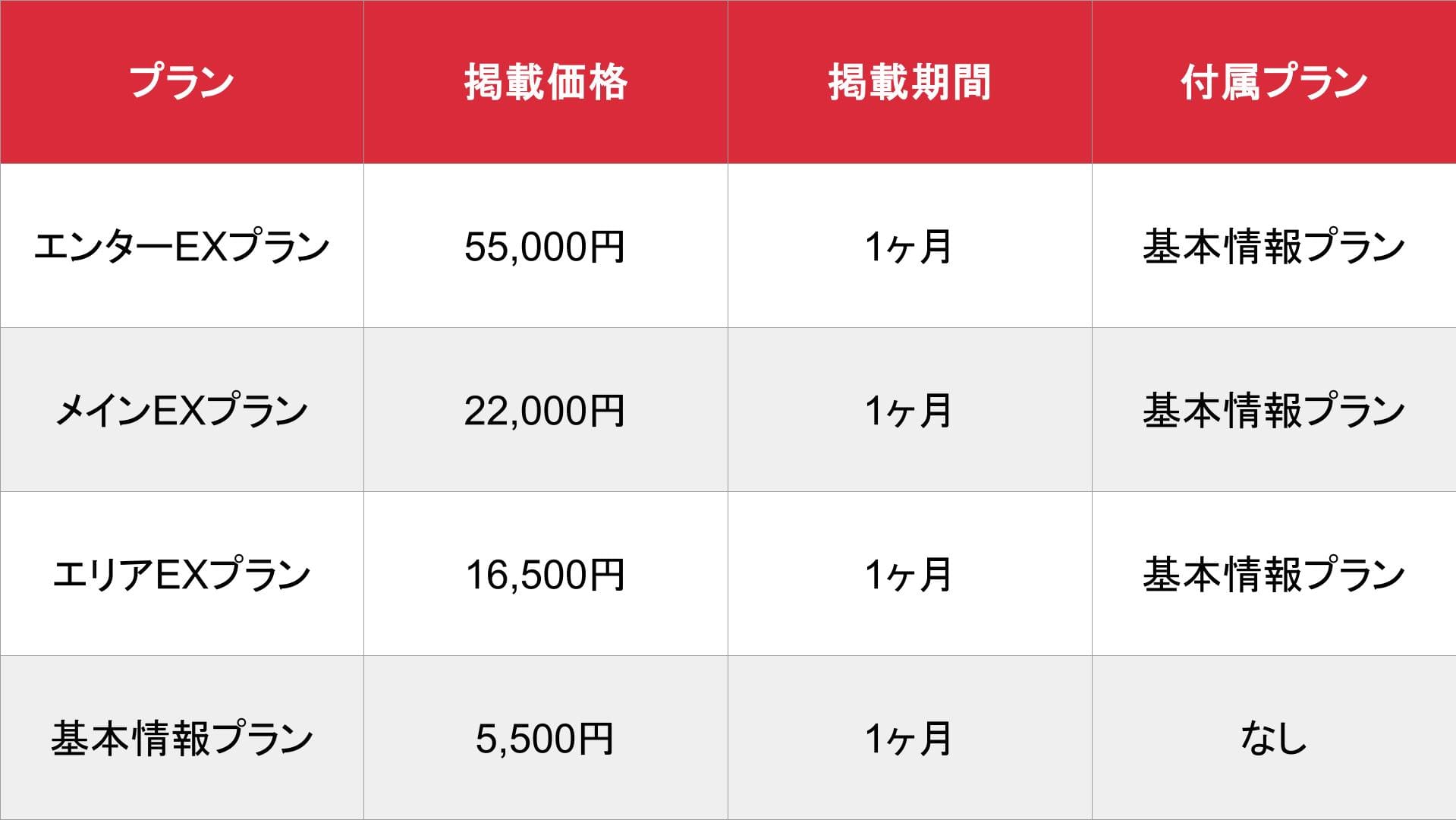 ワクデリ_基本_料金表