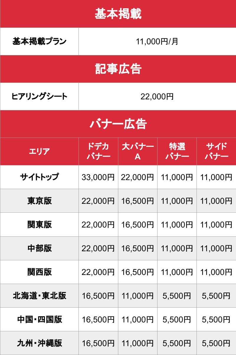 人妻風俗マニアックス_料金表