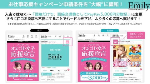 お仕事応援キャンペーン申請条件の緩和に関して