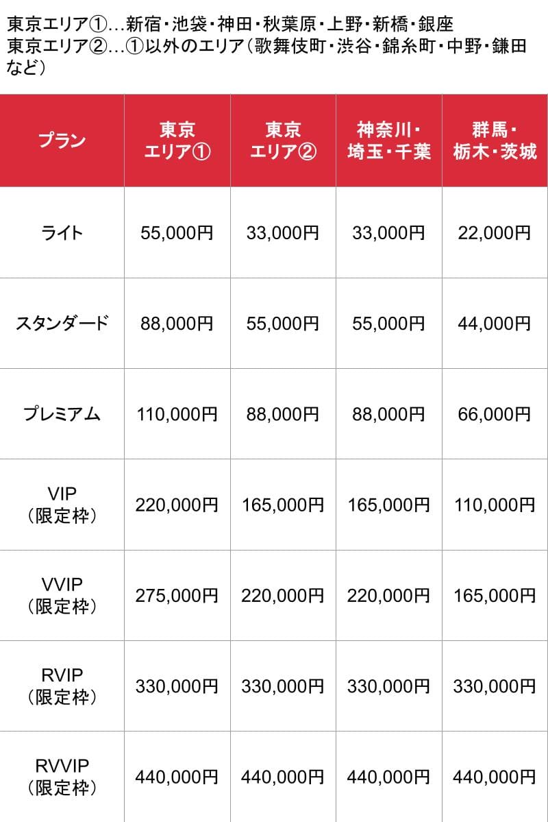 体入がるる_関東_基本掲載料金表