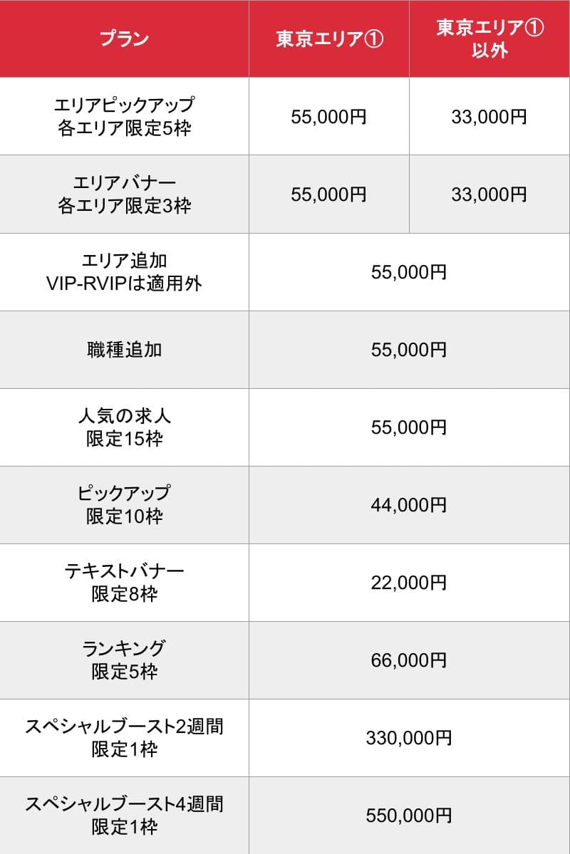 体入がるる_関東_オプション掲載料金表