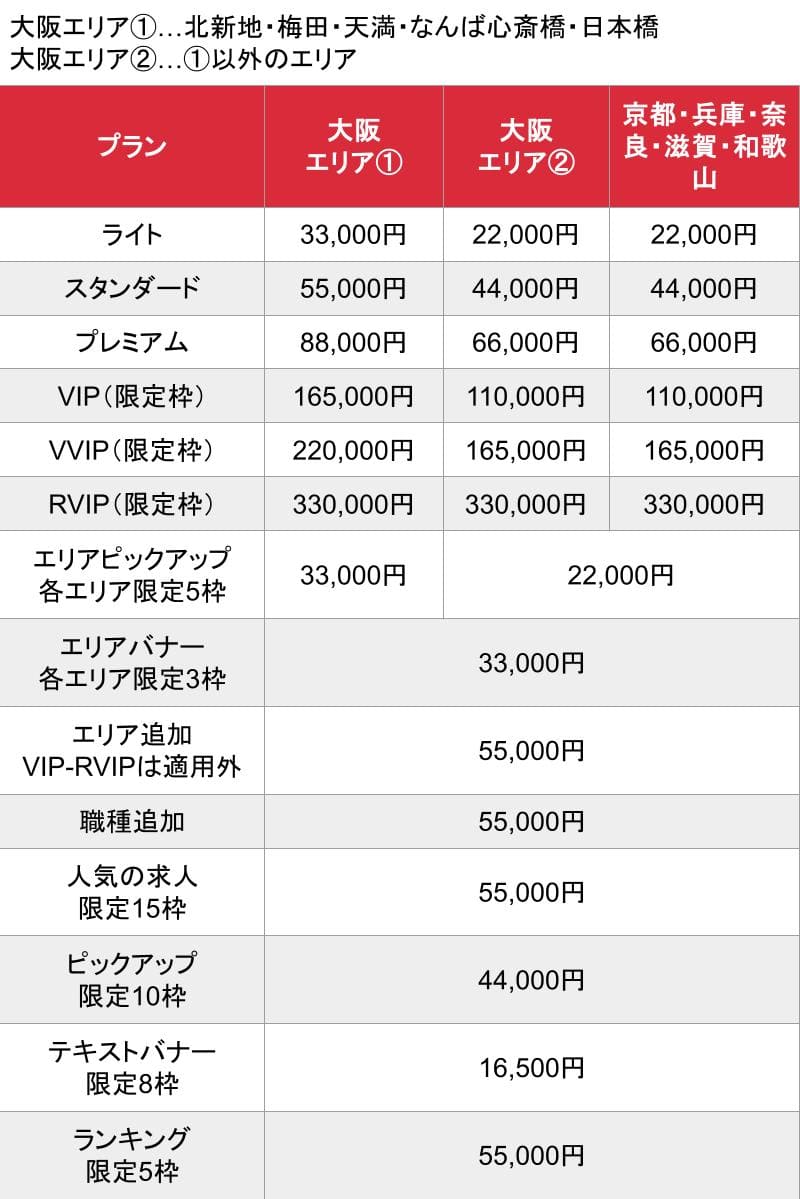 体入がるる_関西_料金表
