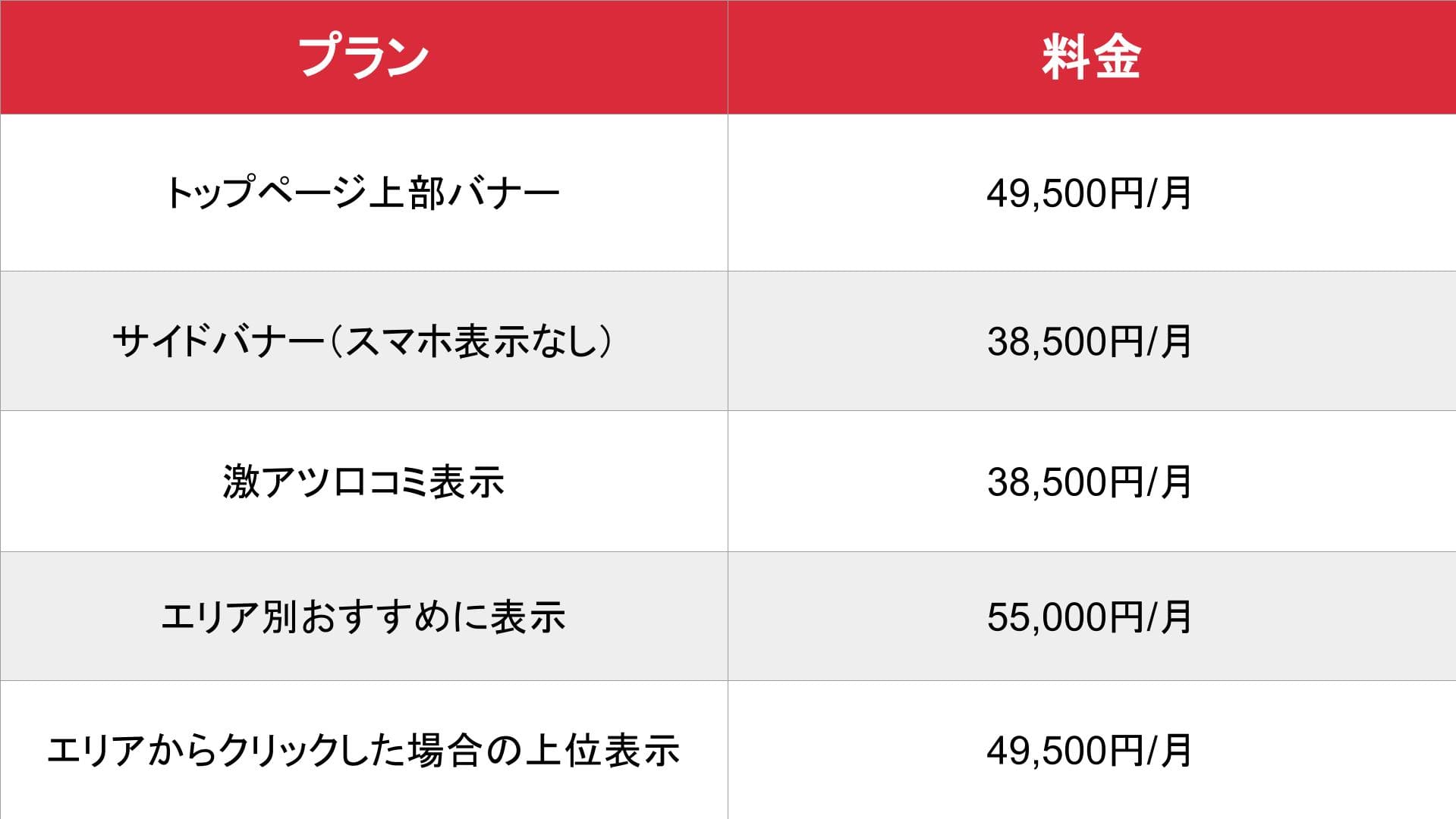 俺のメンエス速報_基本_料金表