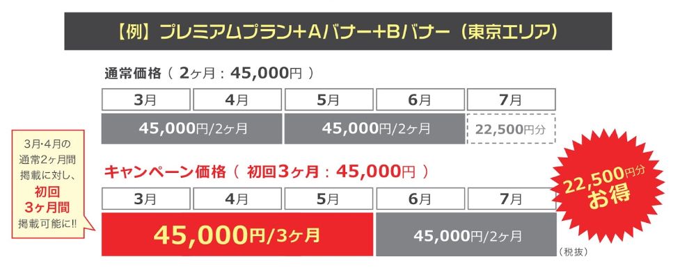 初回3ヶ月キャンペーン参考画像①