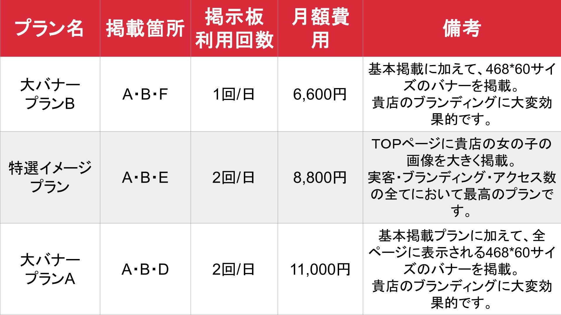千葉風俗情報_基本_料金表