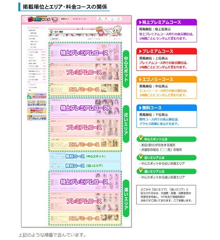 これまでの掲載順位