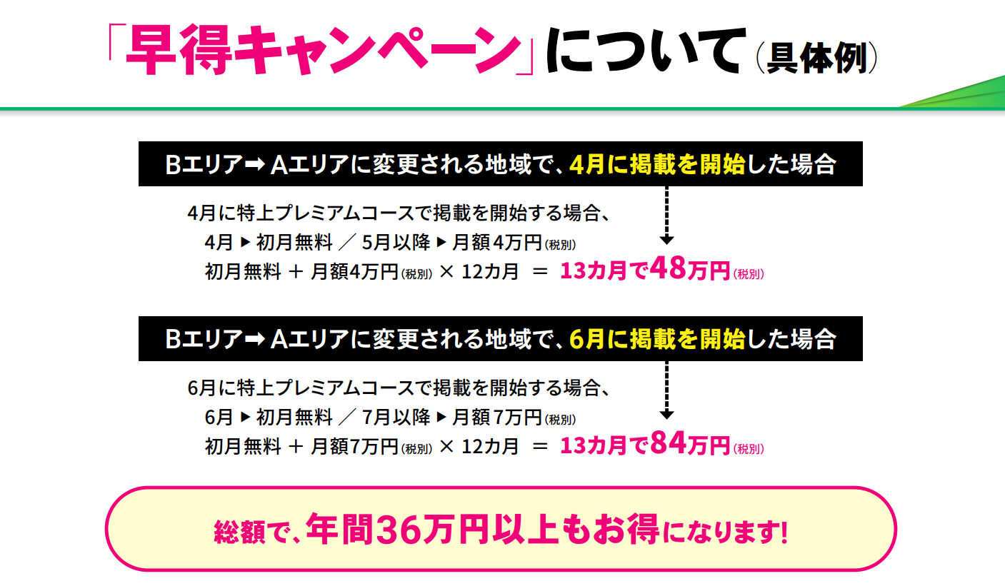【口コミ風俗情報局】料金改定