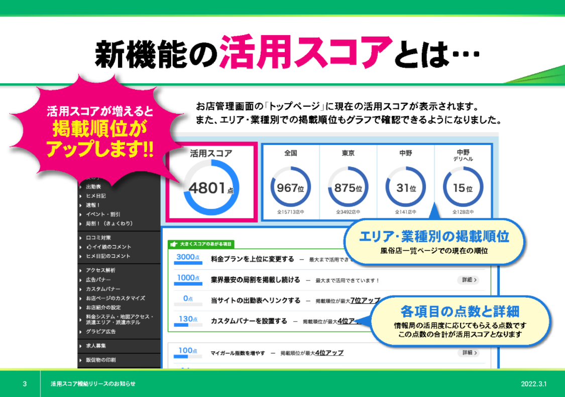 口コミ風俗情報局資料③
