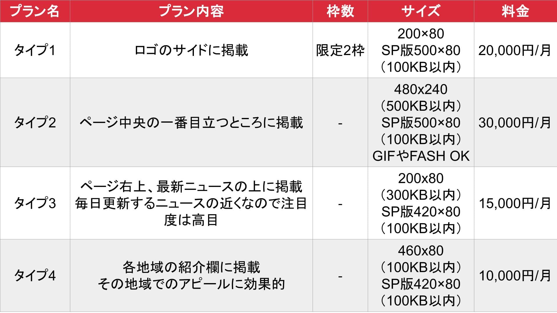 変態！フェチ風俗_基本料金表