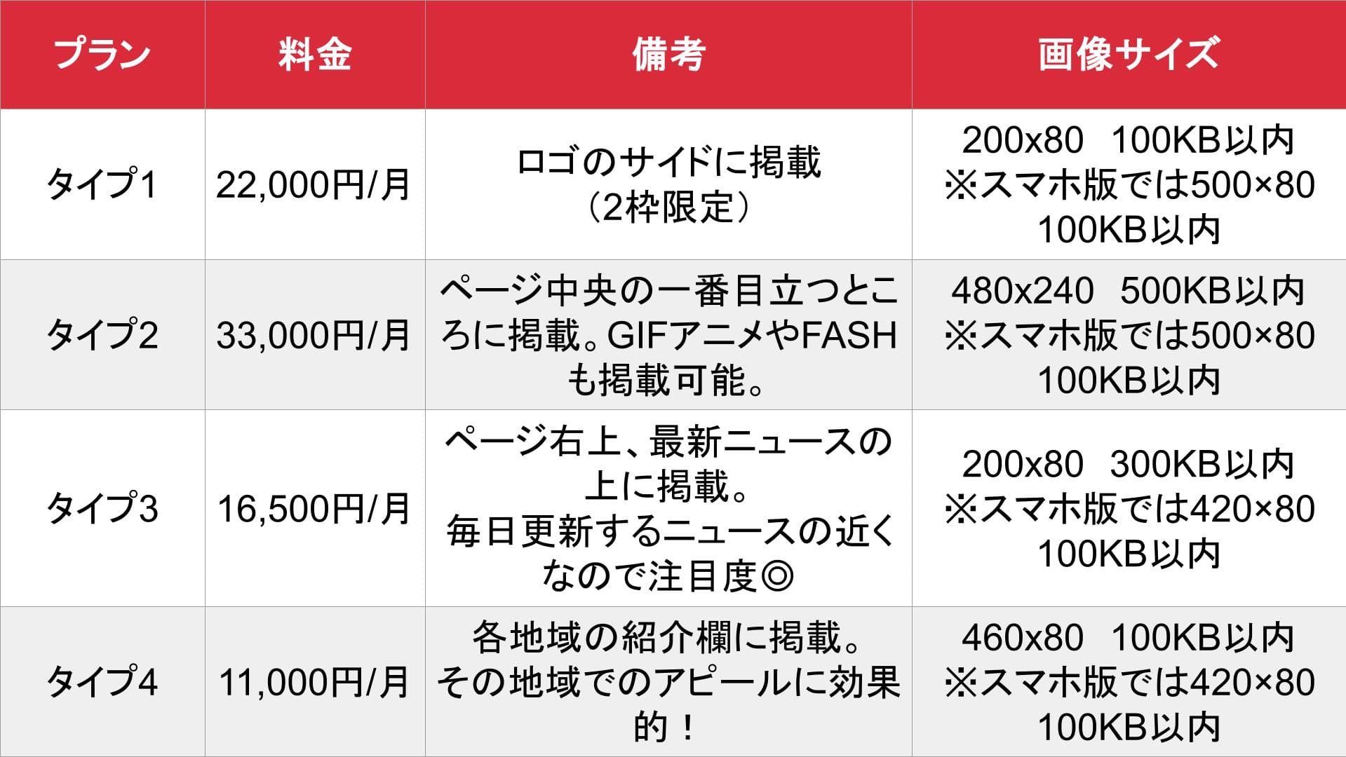外人金髪デリヘル_基本料金表