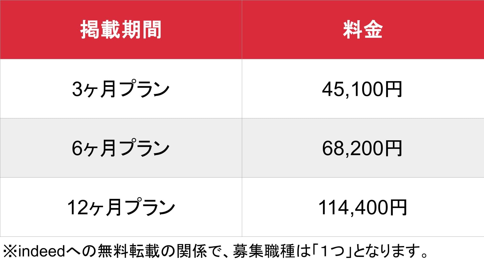 夜まちナビ_基本_料金表