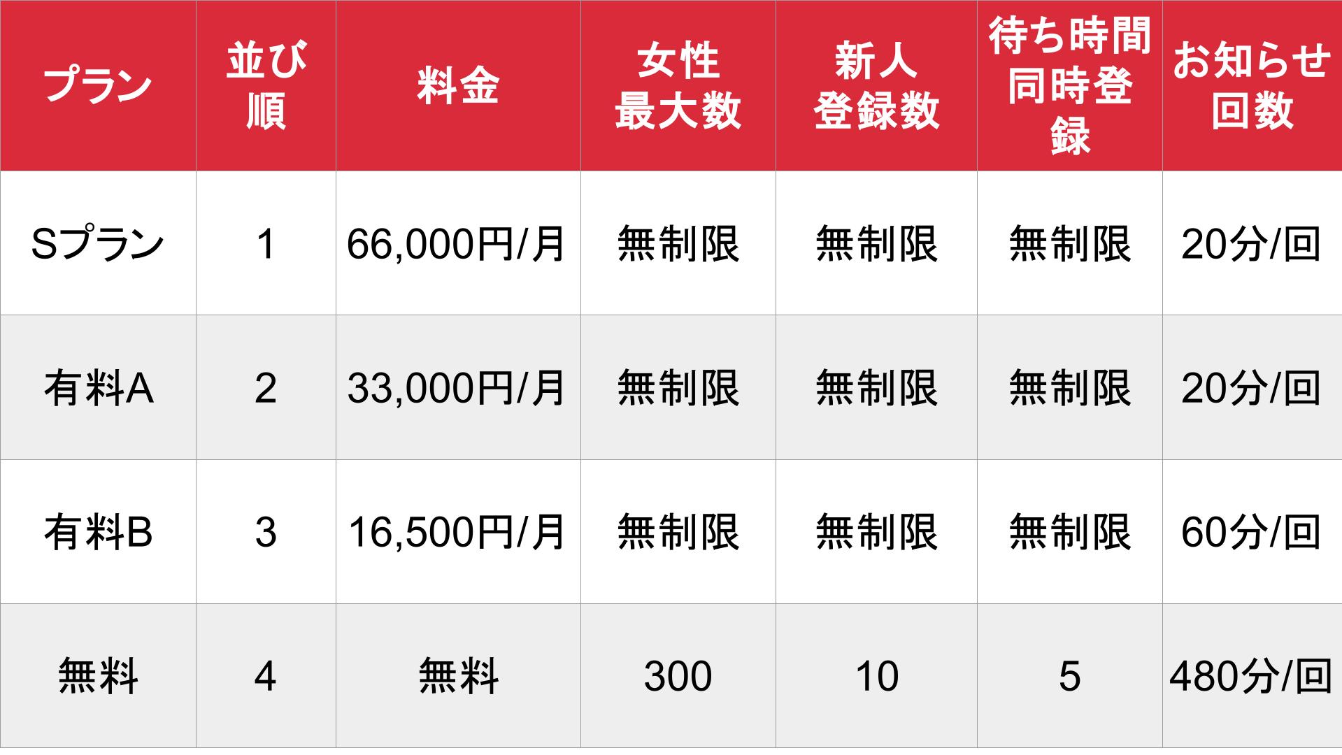 媒体名_基本_料金表