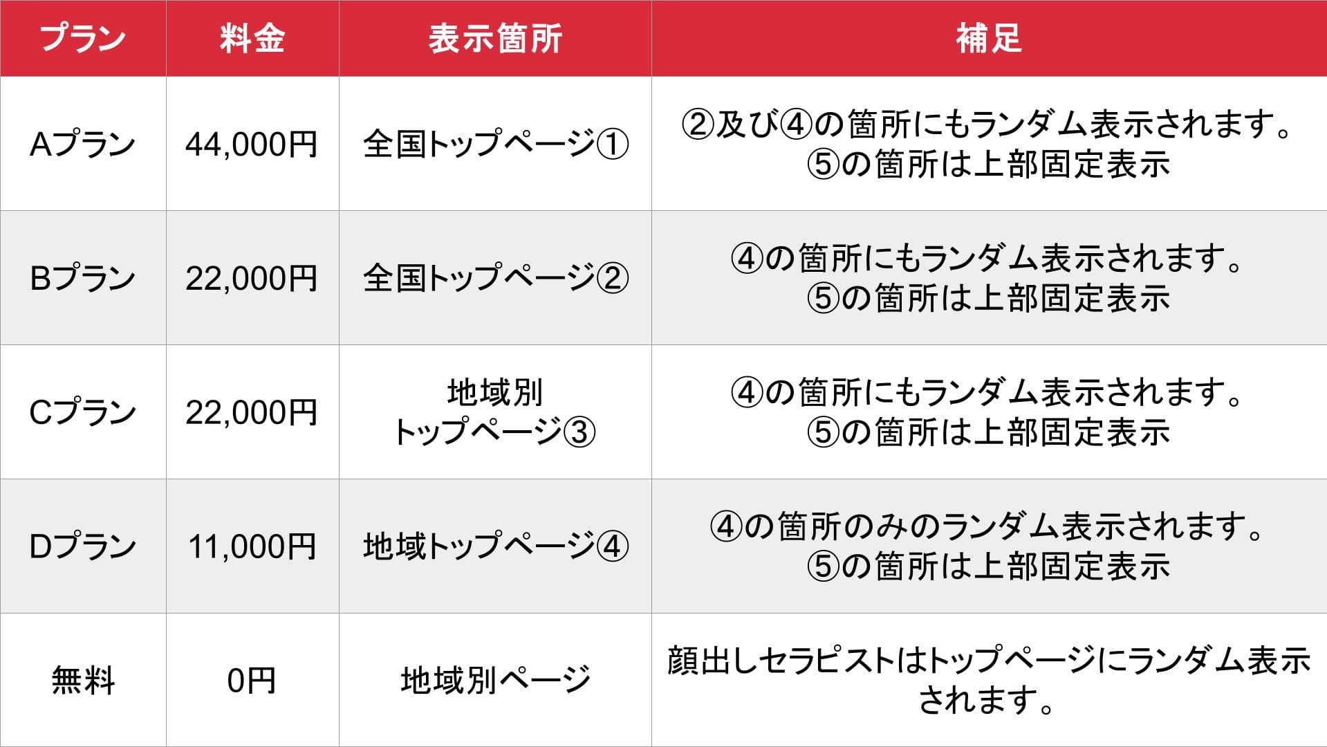 大人のエステ_基本_料金表