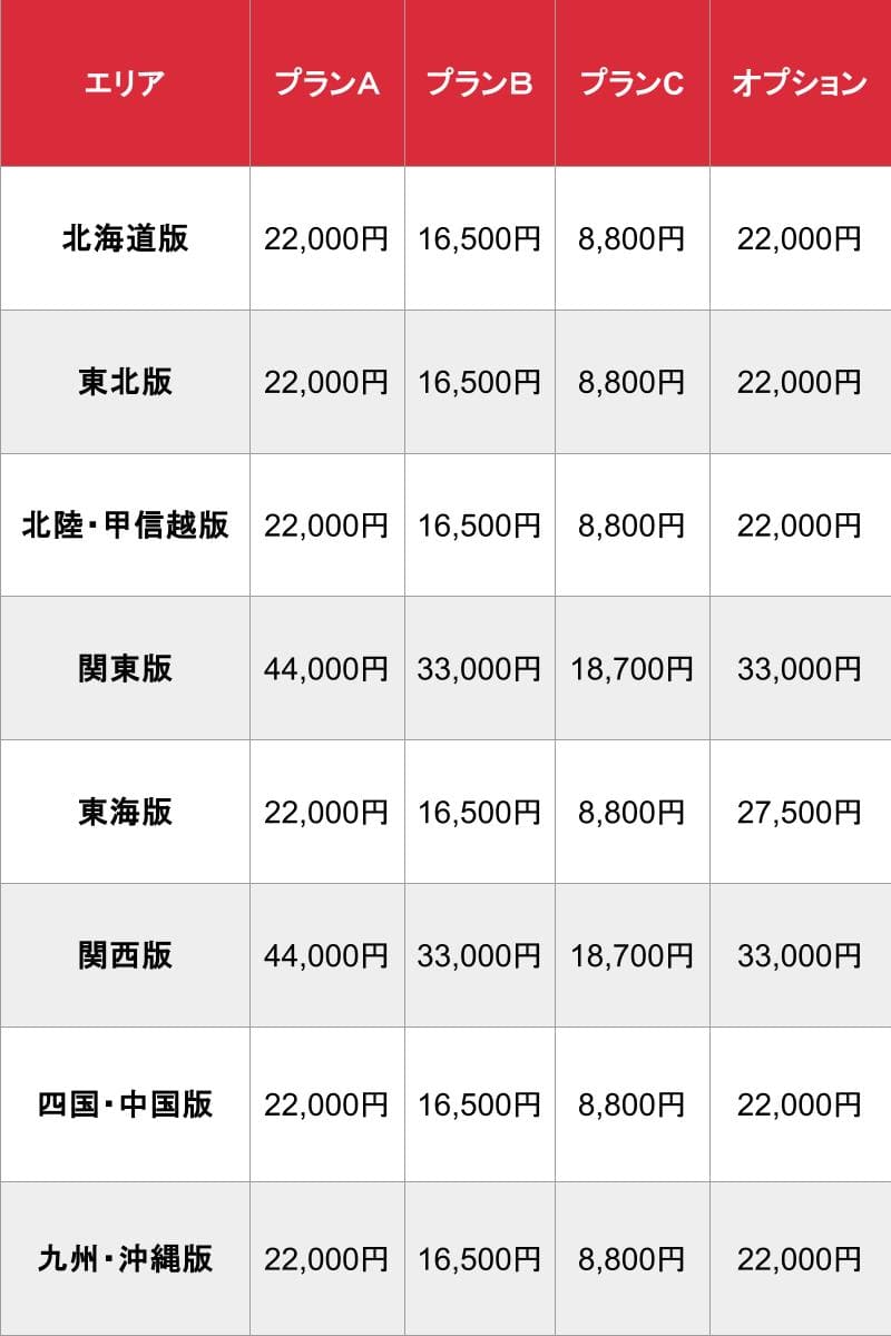熟女・人妻風俗大辞典_基本料金表