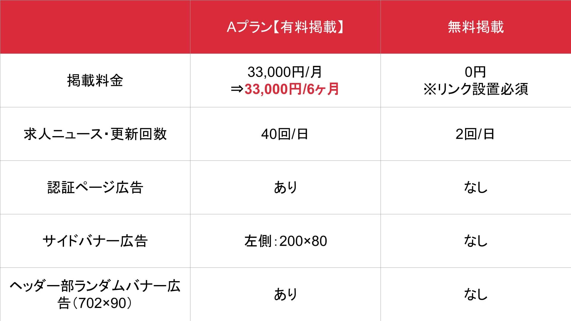 大阪風俗求人情報_基本_料金表
