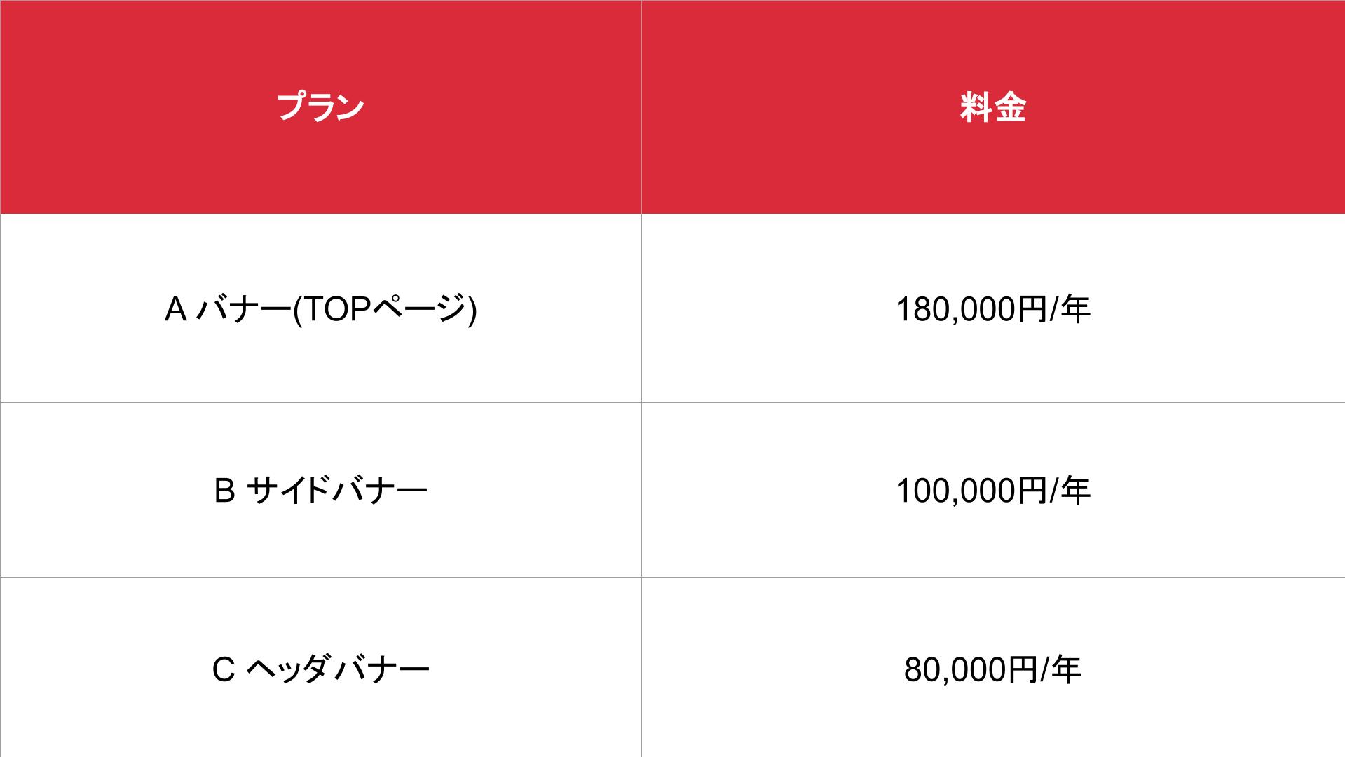 女風女_バナー掲載 料金表