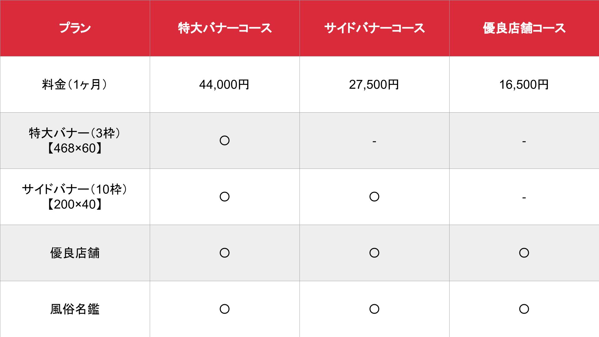 媒体名_基本_料金表