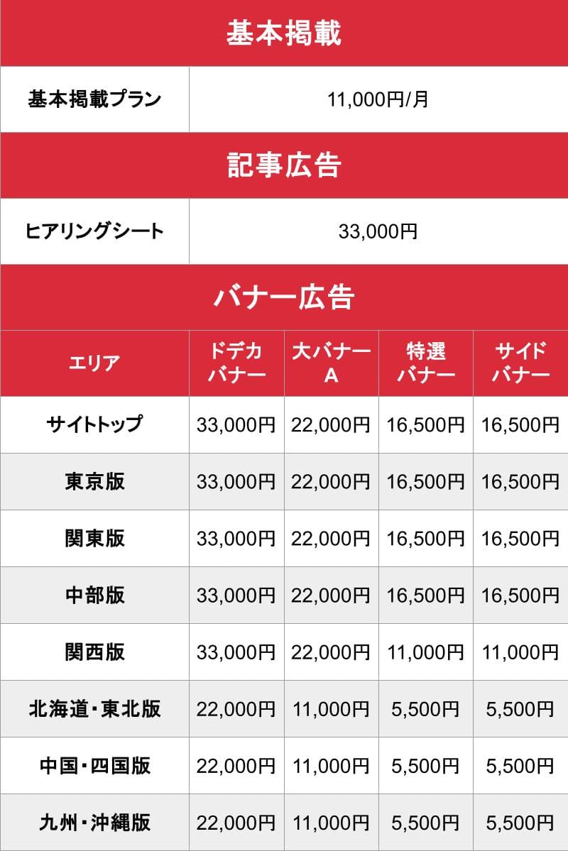 巨乳風俗マニアックス_基本料金表