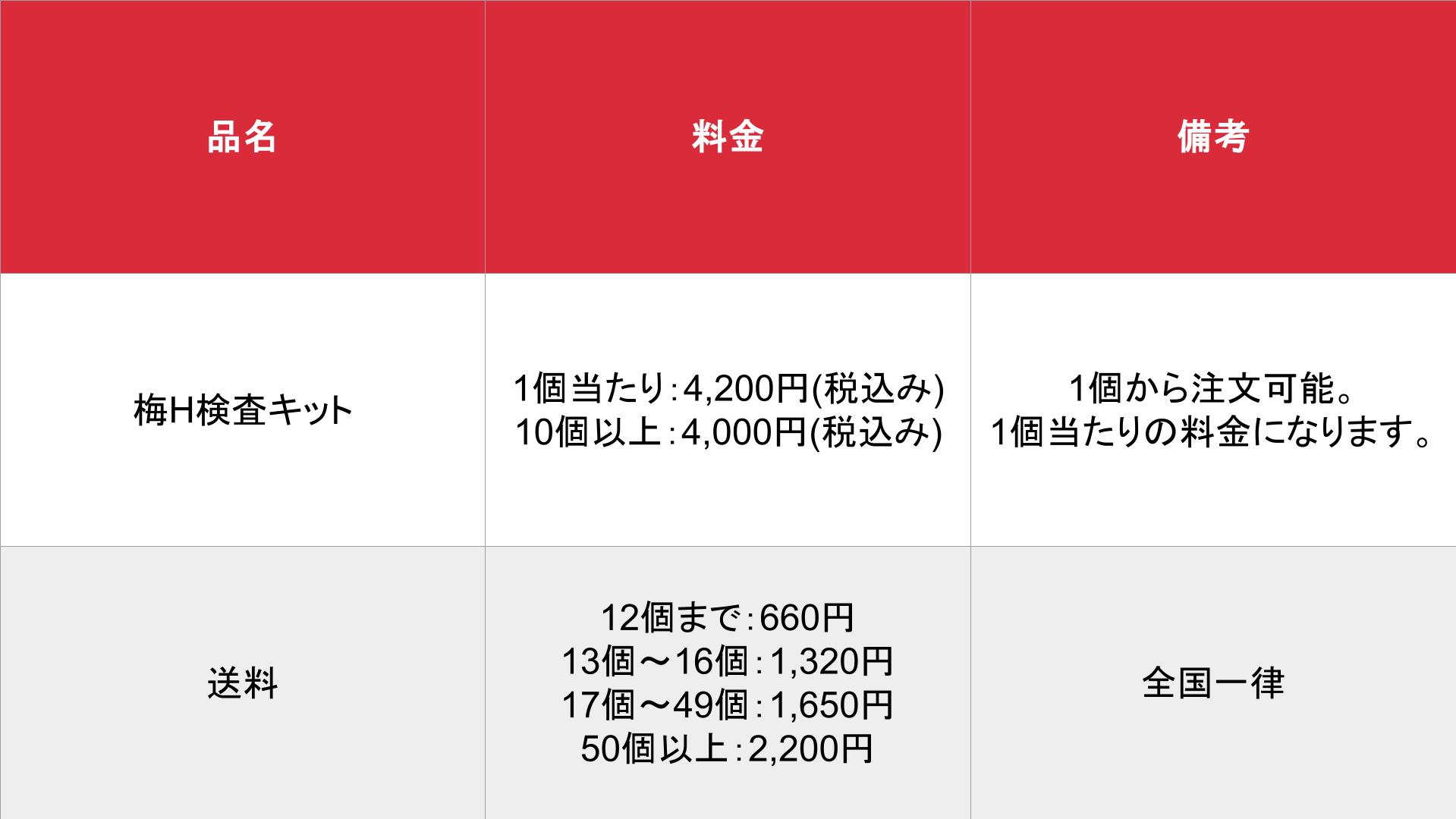 S・E・A_梅H検査キット_料金表