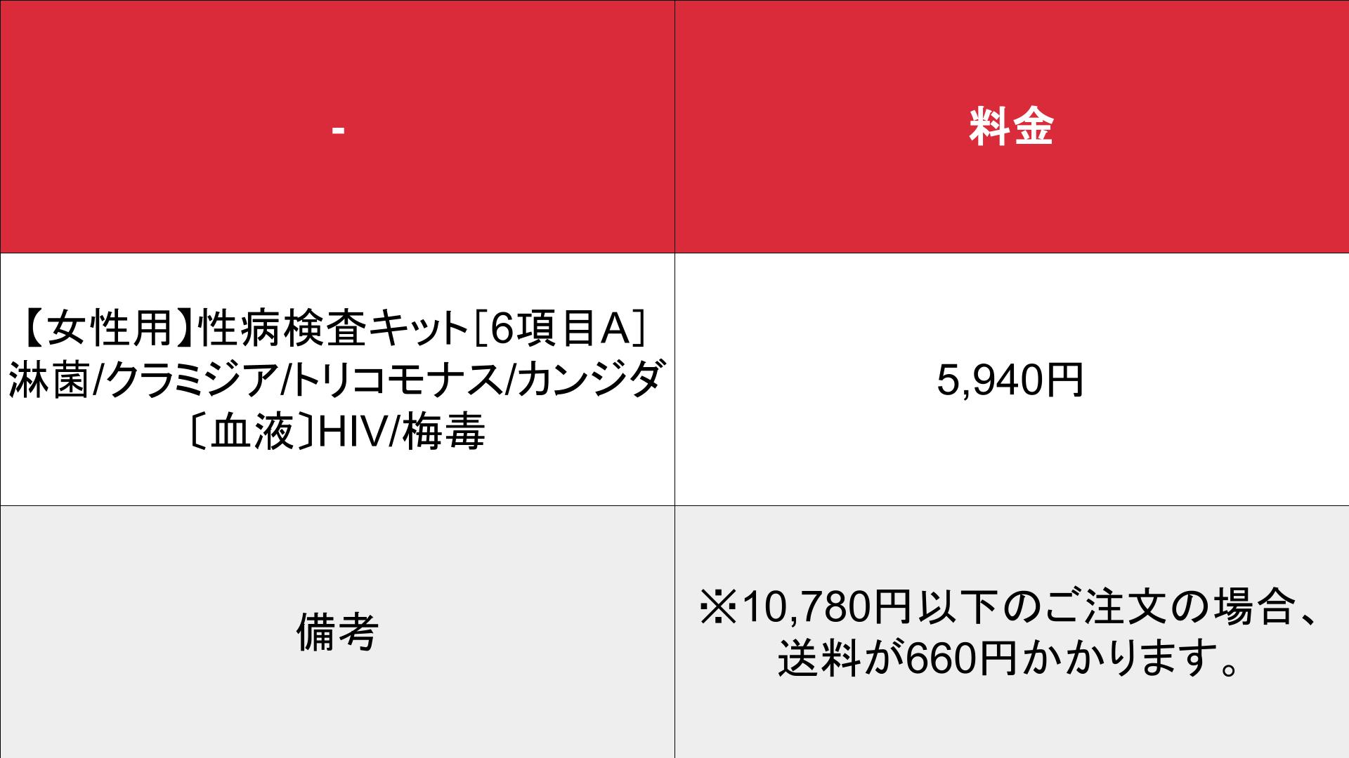 じゃぱん商会_性病検査キット_料金表