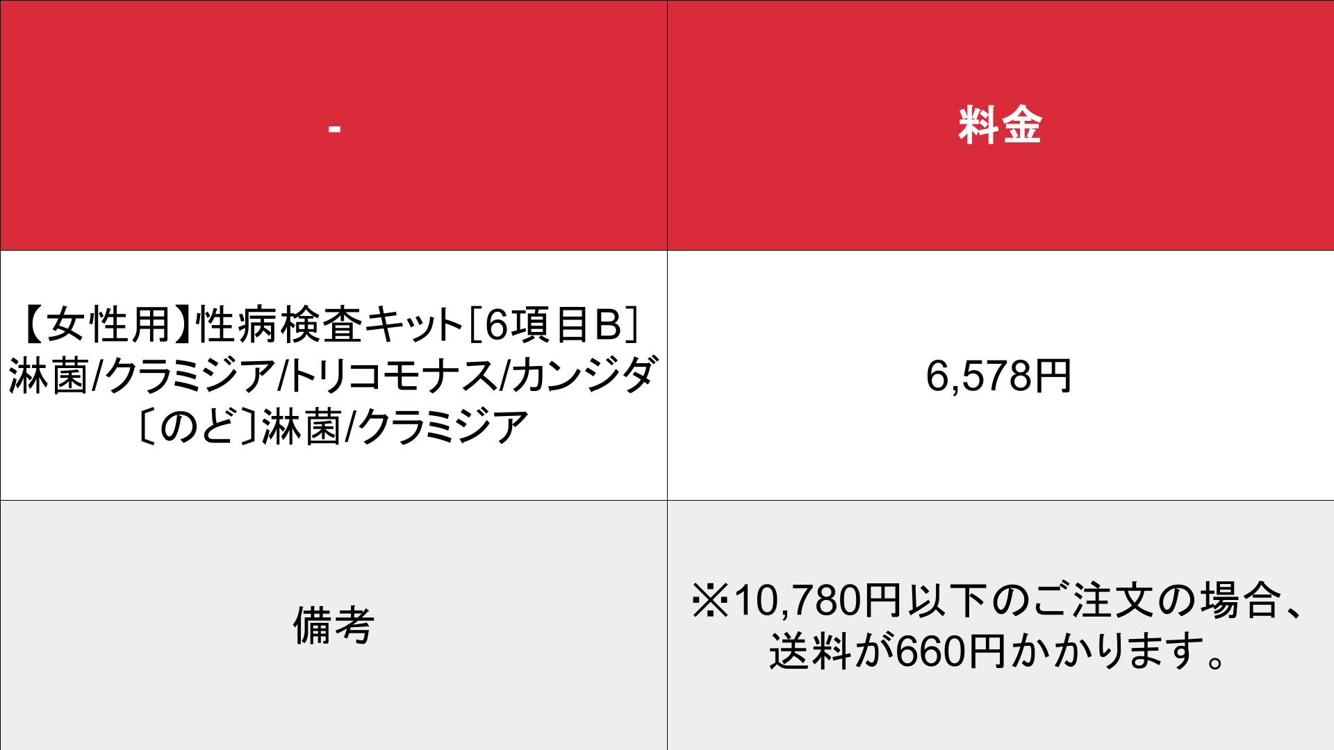 じゃぱん商会　性病検査キット_基本_料金表