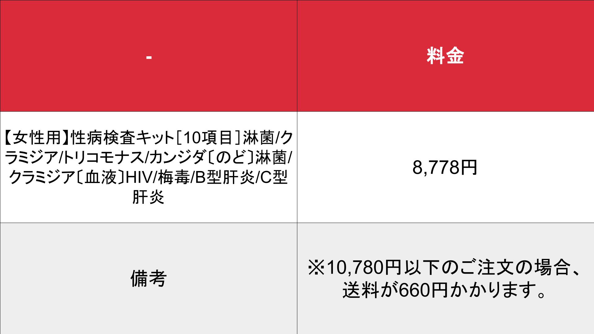 じゃぱん商会　性病検査キット_基本_料金表