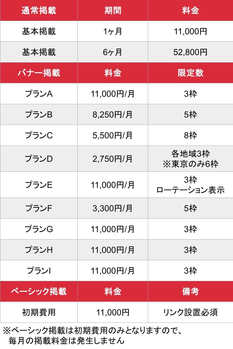 手コキ風俗の歩き方_基本料金表