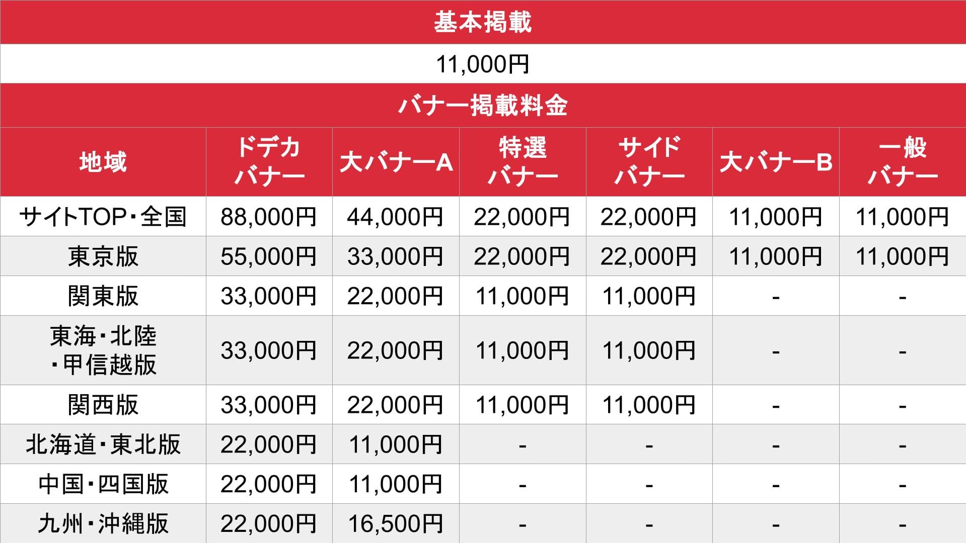 風俗マニアックス_料金表