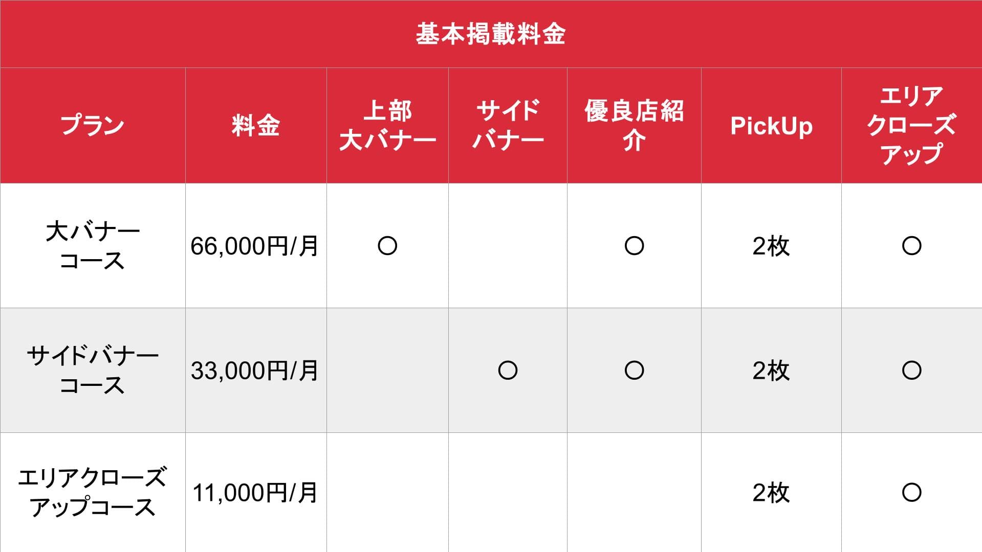 手コキ風俗情報・手コキクリニック_料金表