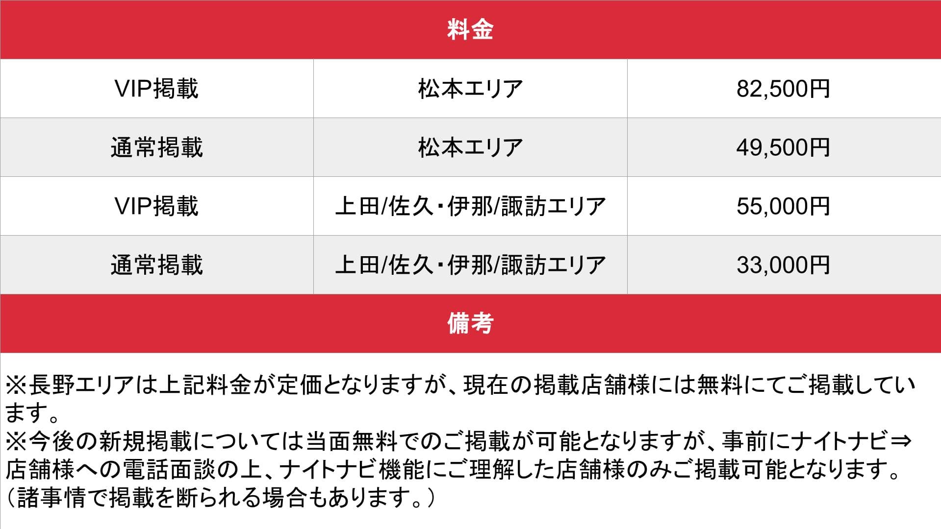 長野ナイトナビ_基本_料金表