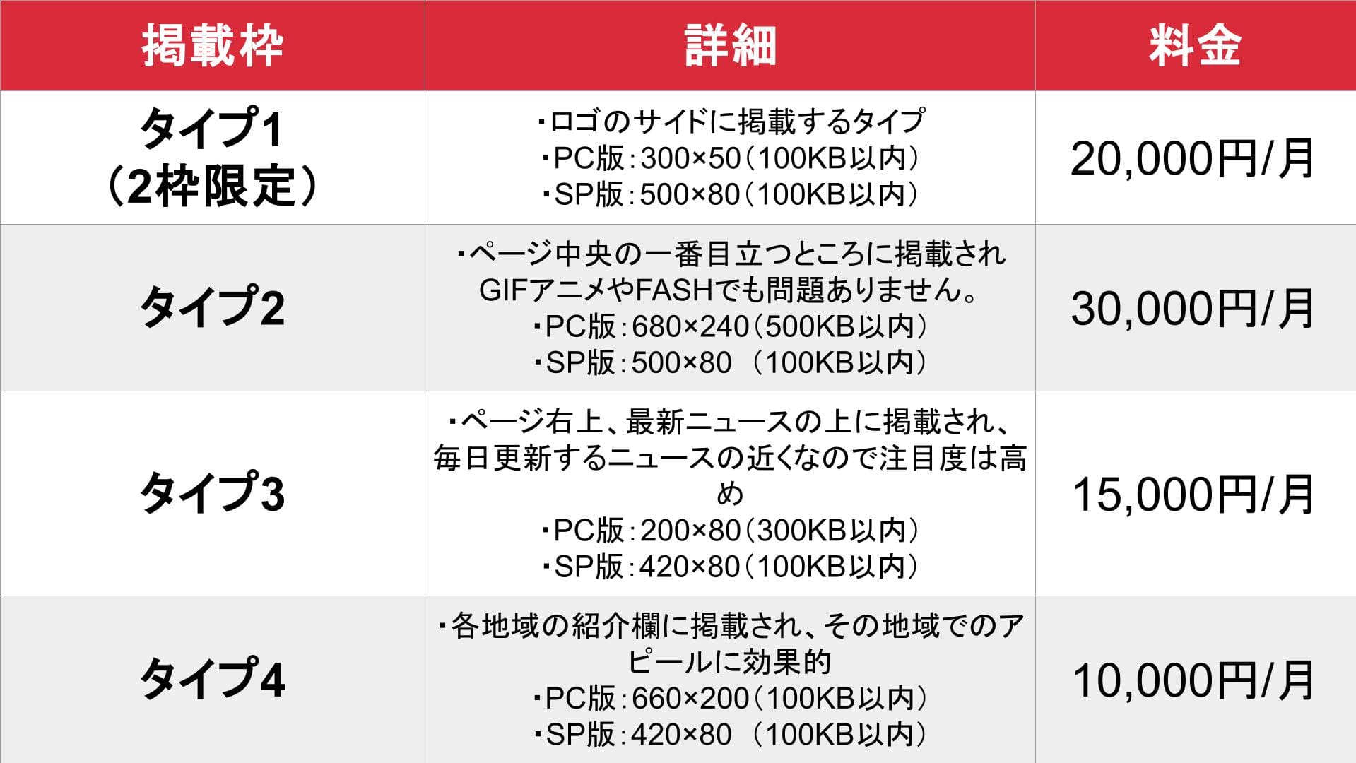 東京M性感_基本_料金表