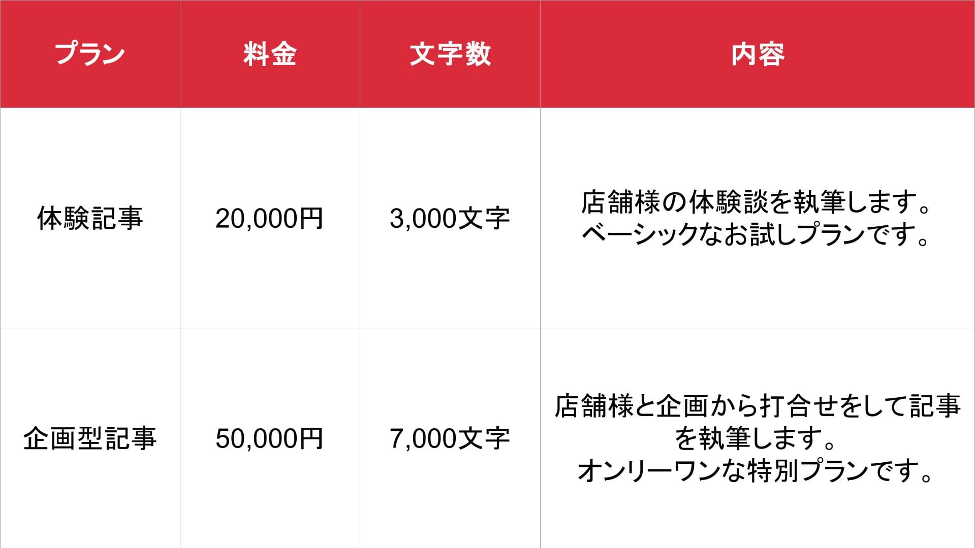 東京アップデート_料金表
