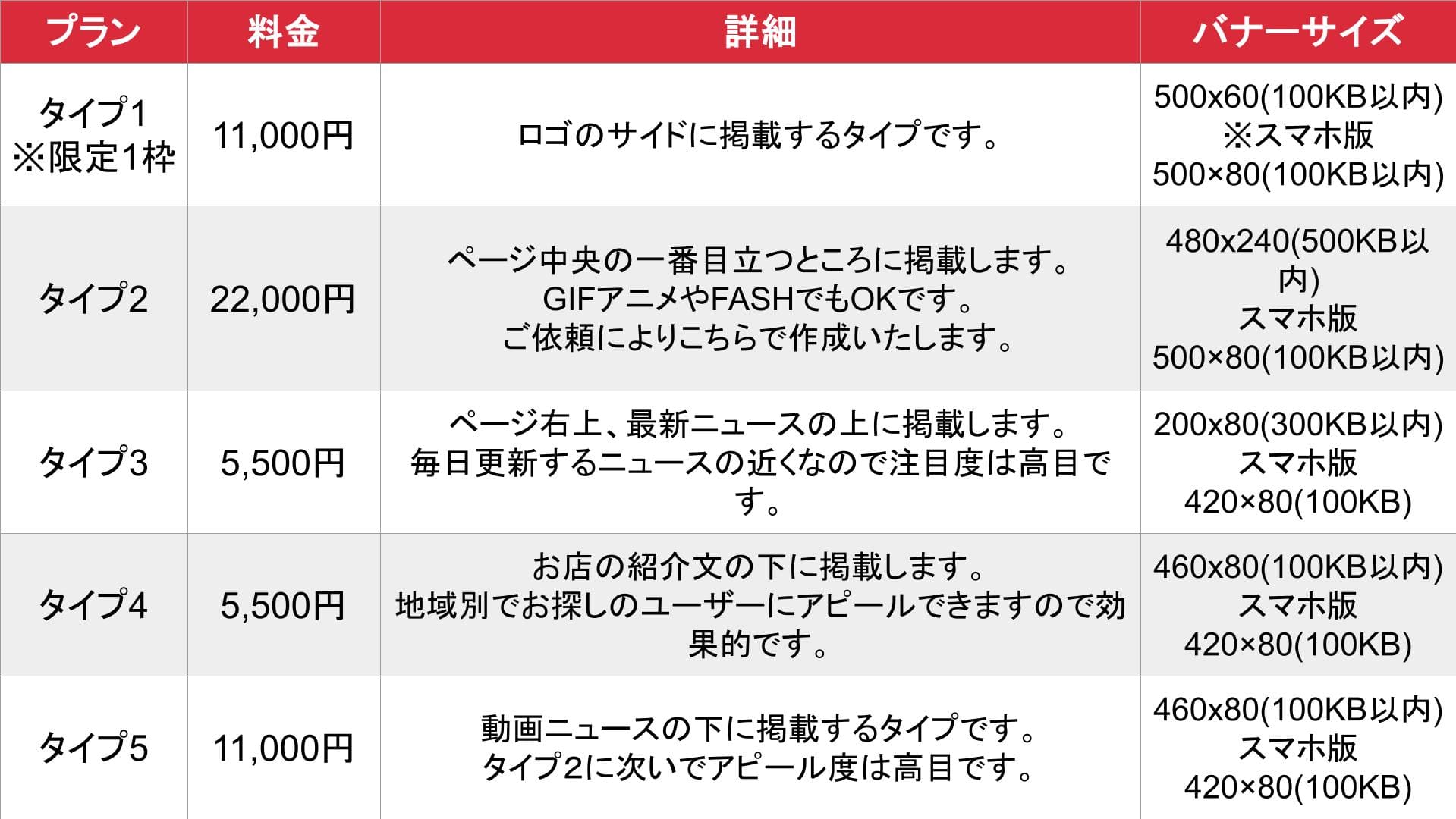 東京ゲイナビ_料金表